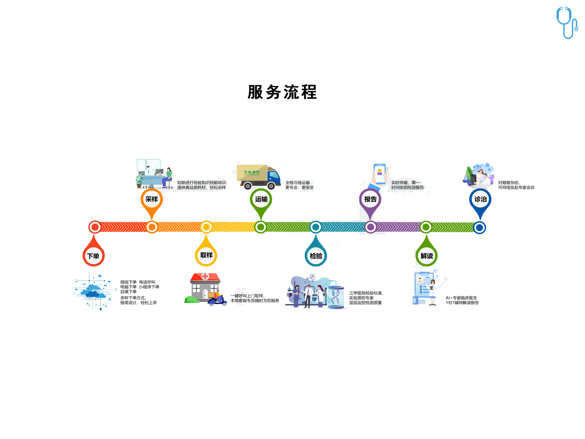 慈医企业介绍_01(7).png